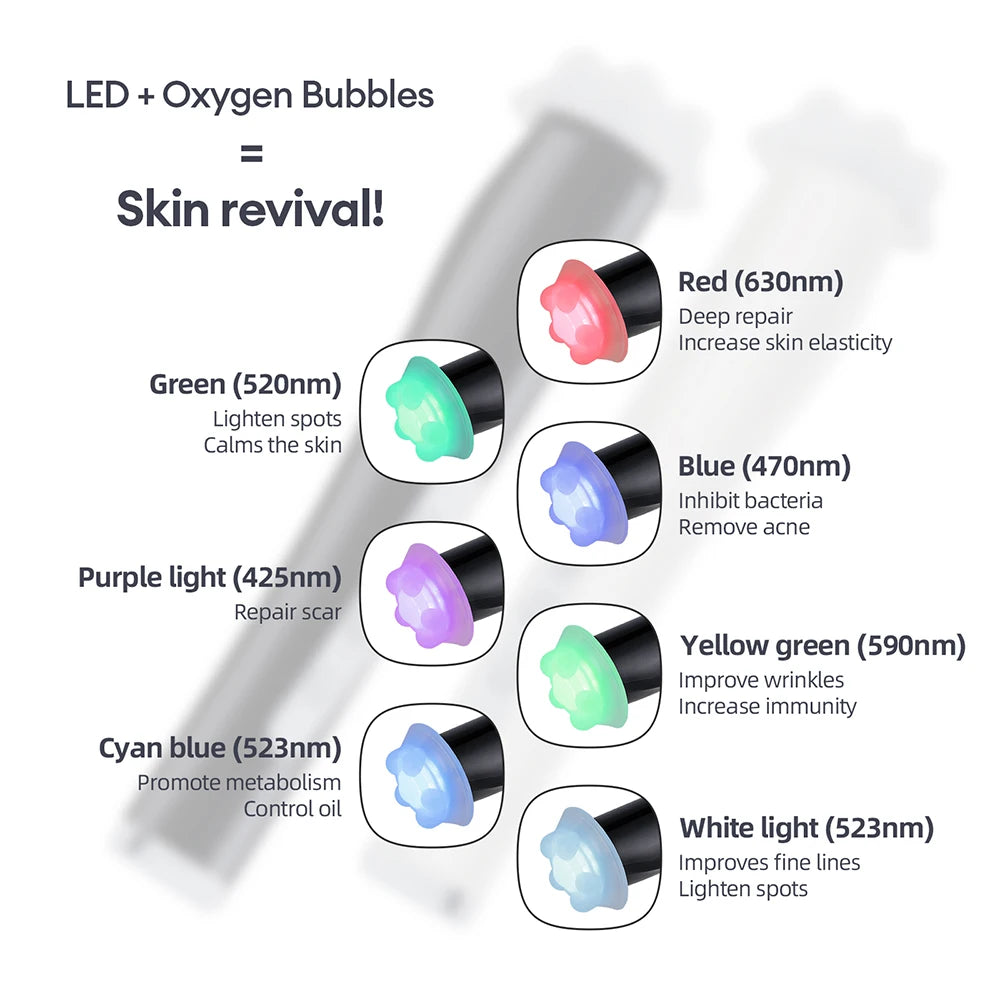 pluma de oxigeno CO2 LED